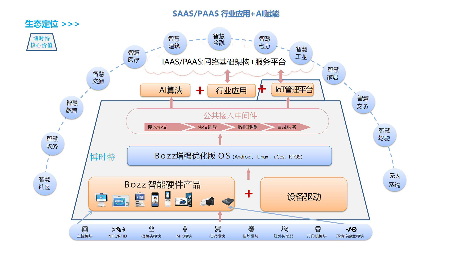 博時(shí)特公司簡介2023-V1(1).jpg