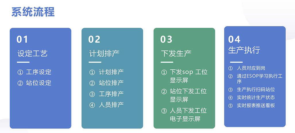 BOZZ數(shù)字工廠解決方案_01(3).jpg