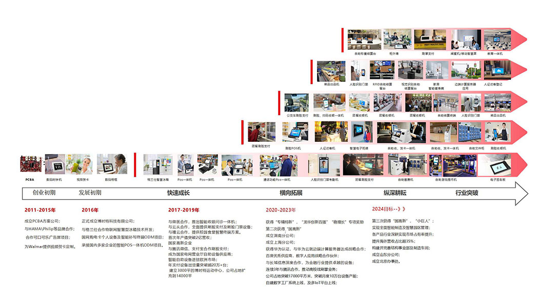 博時特公司介紹簡介V2.0 2024_05.jpg